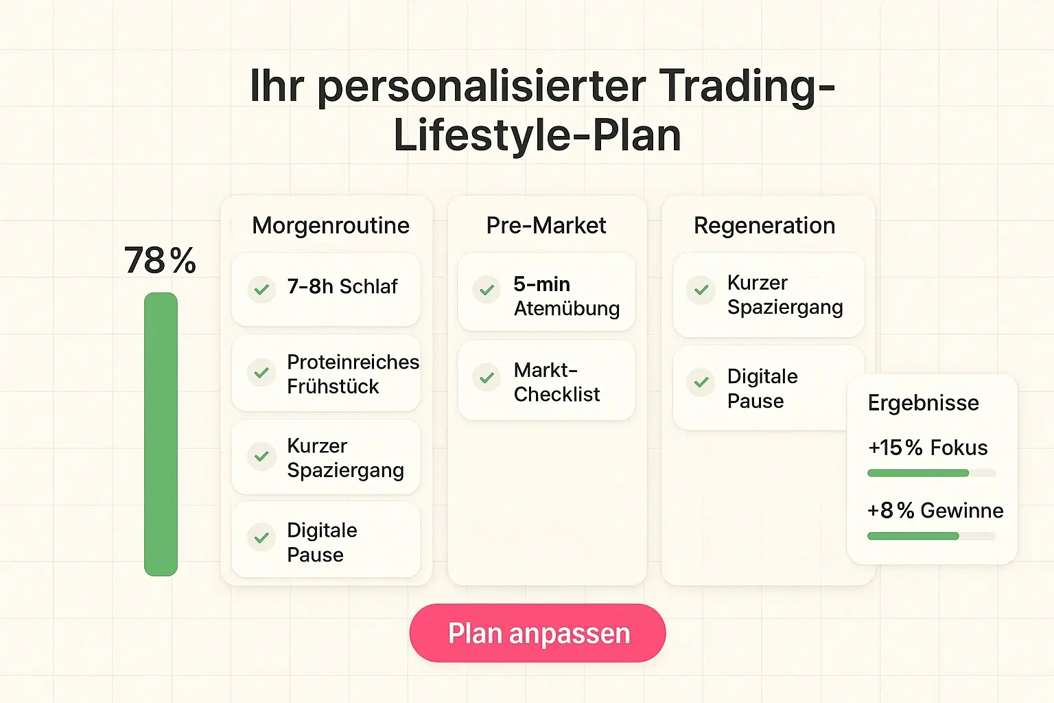 Konkreter Plan zum Umsetzen: Micro‑Routinen fürs Trading‑Tagesgeschäft mit Adhärenz‑Anzeige und klaren Ergebniszuordnungen.
