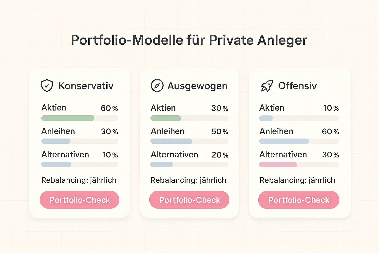 Konkrete Schritte und Risikokennzahlen für den Zugang zu alternativen Investments — praktisch und regelkonform dargestellt.