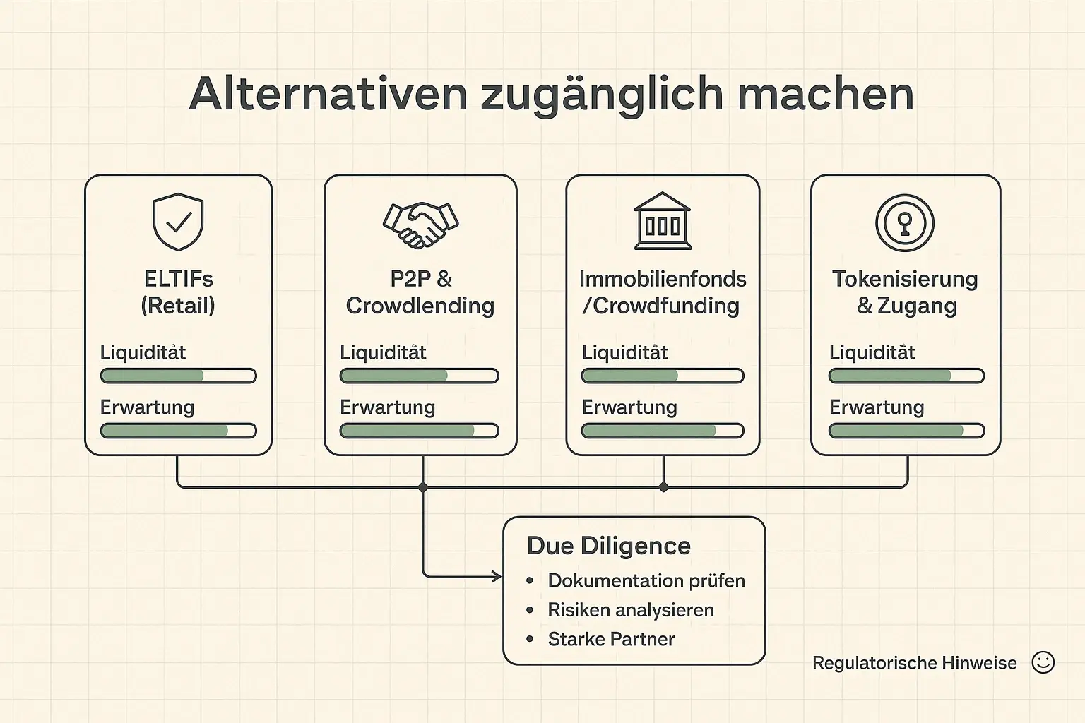 Konkrete Kennzahlen zur Stärkung Ihrer Argumente: Volatilität, Drawdown und erwartete Rendite zeigen den Nutzen einer holistischen Allokation.