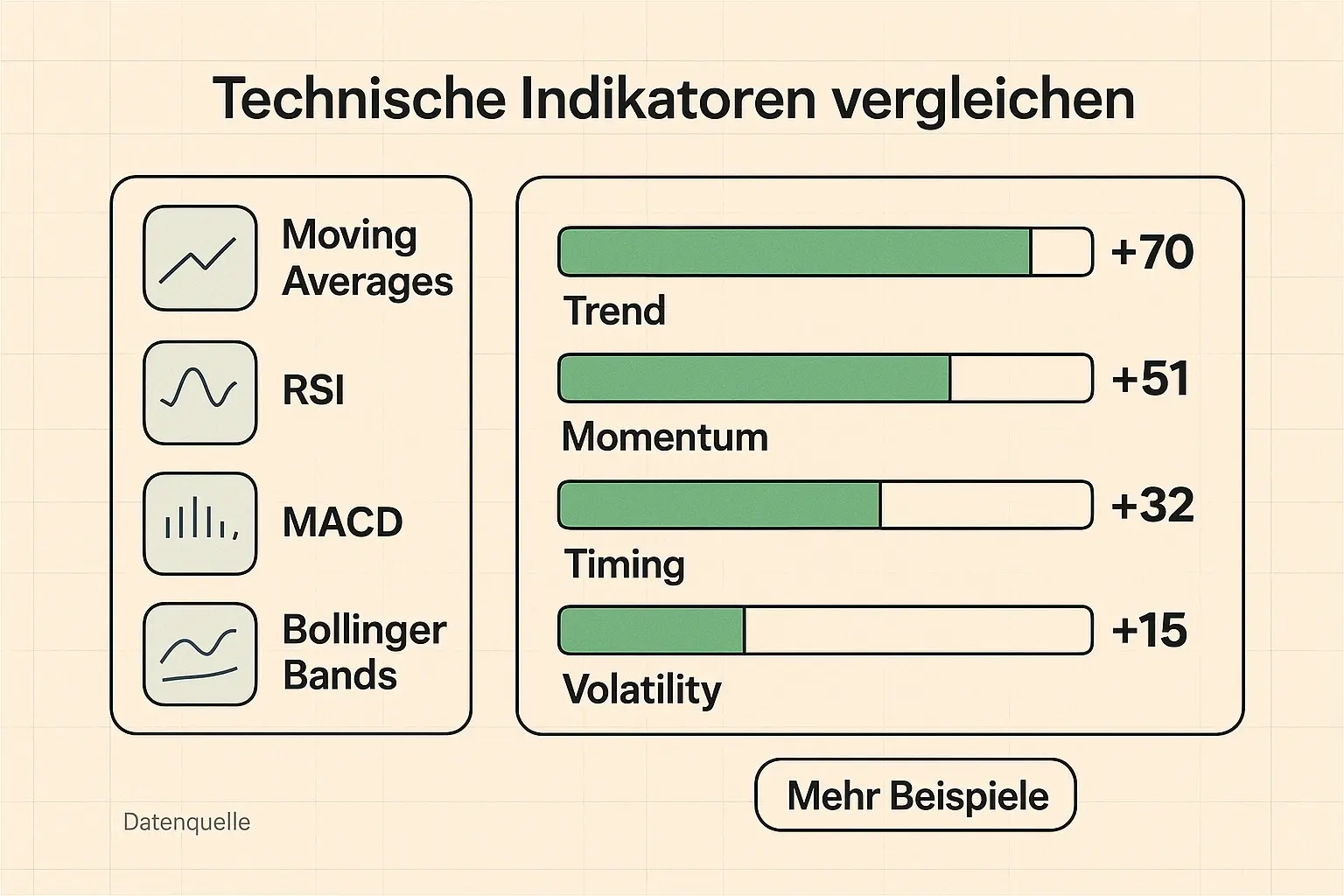 Ein geprüftes Setup: visuelle Bestätigung eines Breakouts mit Volumen- und RSI-Unterstützung sowie klarem Ergebnislabel für schnelle Bewertung.