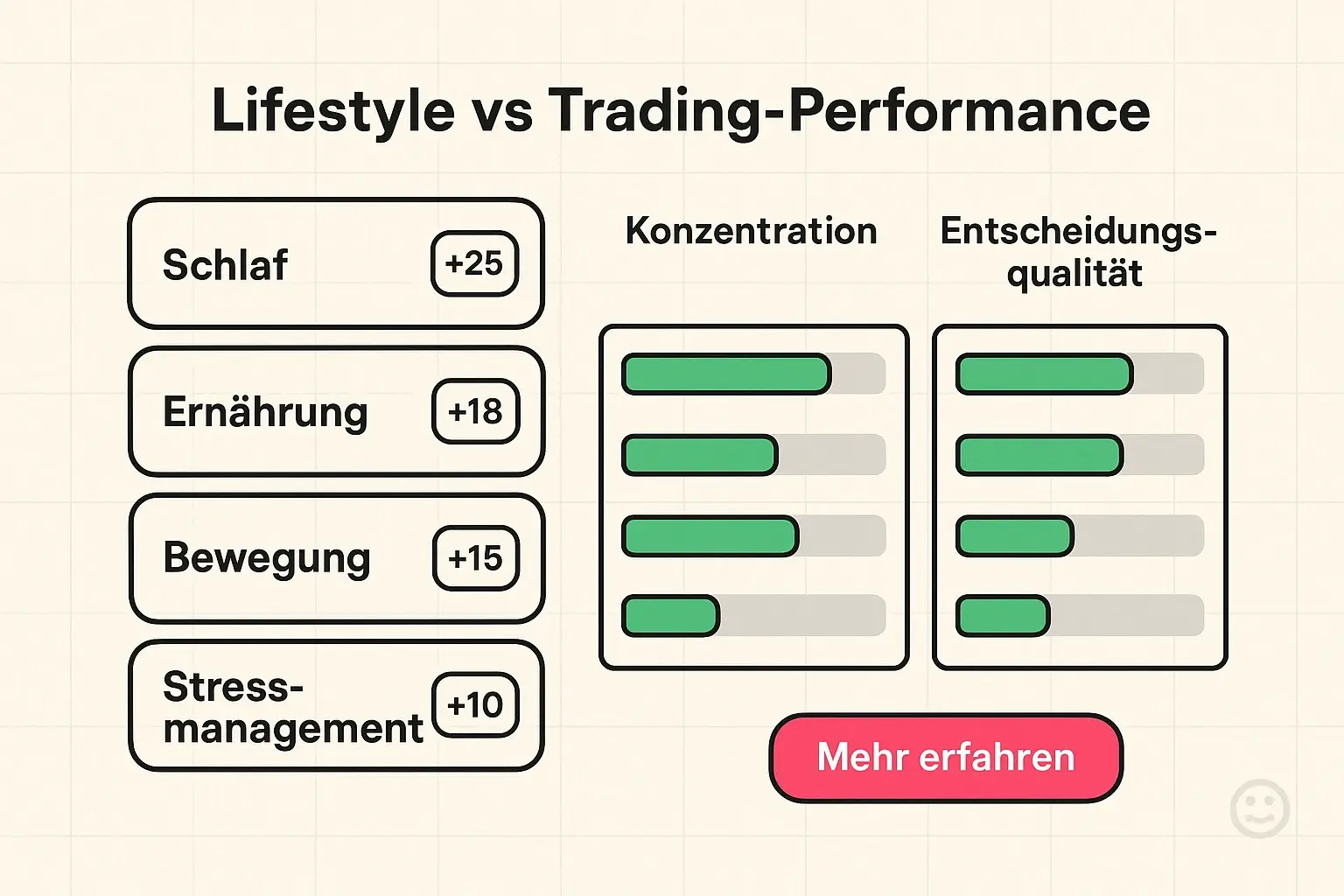 Erklärt die biologischen Mechanismen — von Cortisol-Regulierung bis Gut‑Brain — die physische Gewohnheiten direkt mit Handelsentscheidungen verbinden.