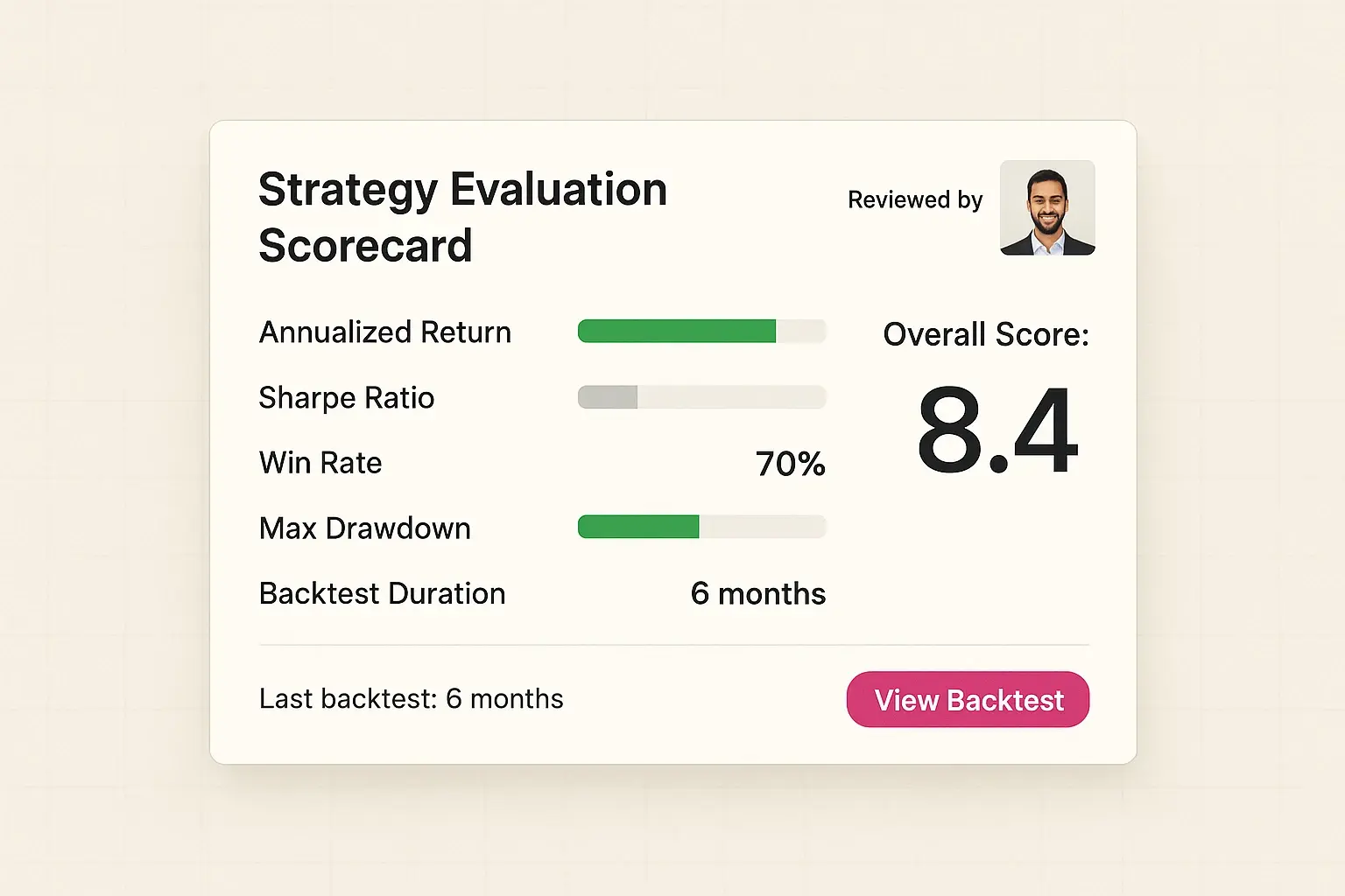 Ein Dashboard, das fünf Schlüsselmetriken zur Strategiebewertung mit horizontalen Fortschrittsbalken und einer Gesamtbewertung anzeigt, um die Priorisierung zu erleichtern.