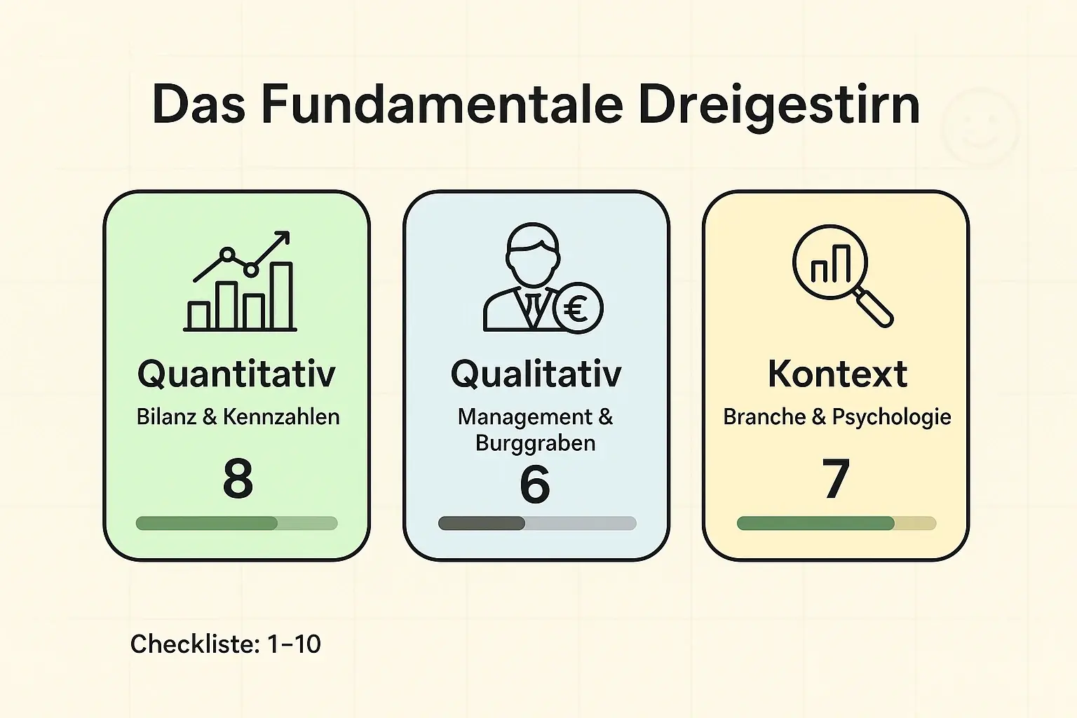 Ein messbares Framework für weiche Faktoren: Quantitative, qualitative und kontextuelle Aspekte werden mit Scores und Balken visualisiert, um Vertrauen aufzubauen.