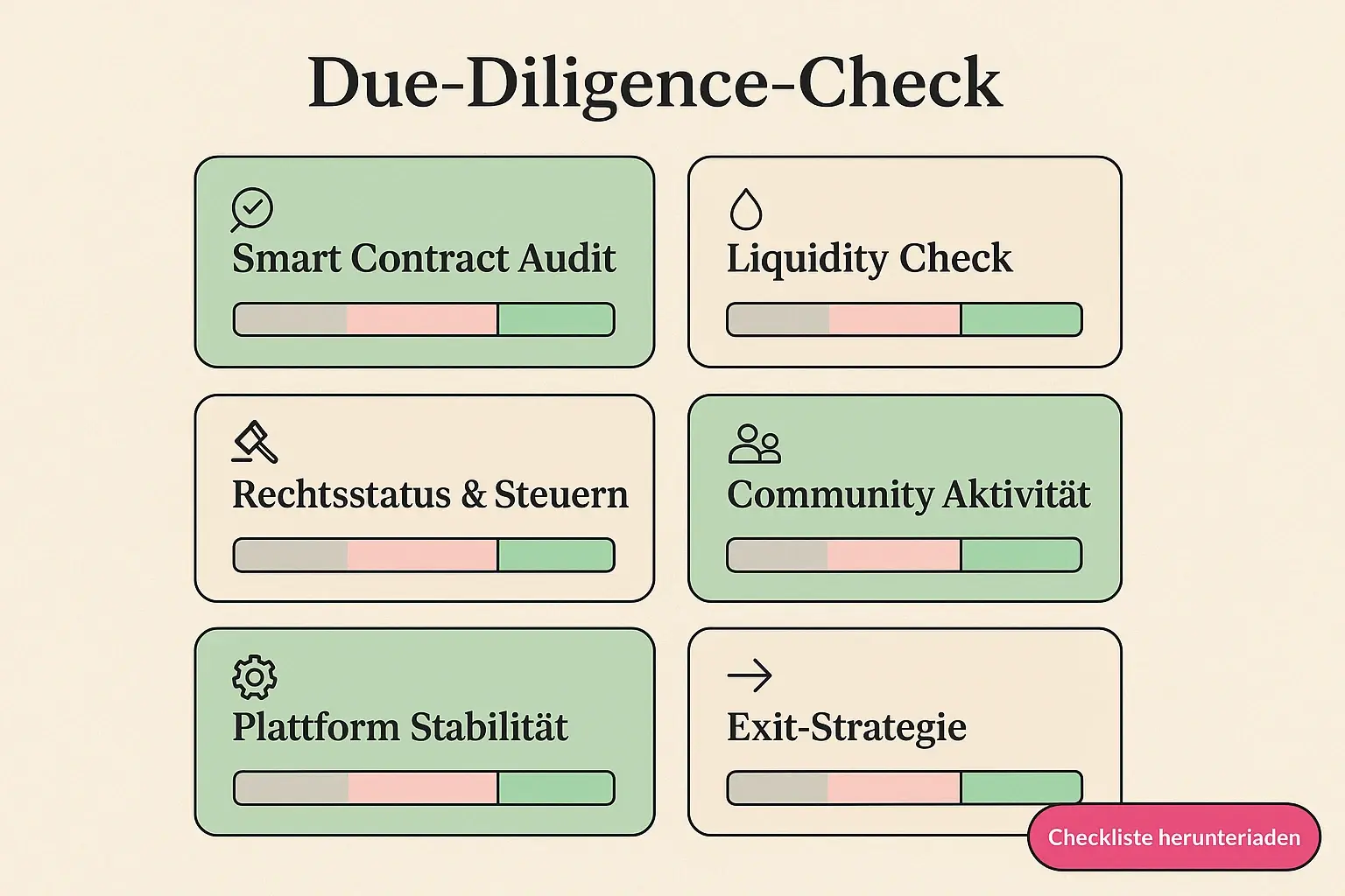 Praktische Checkliste für Investoren: Technische, rechtliche und Liquiditäts‑Prüfpunkte, um Risiken bei NFT‑ und Metaverse-Investments zu reduzieren.