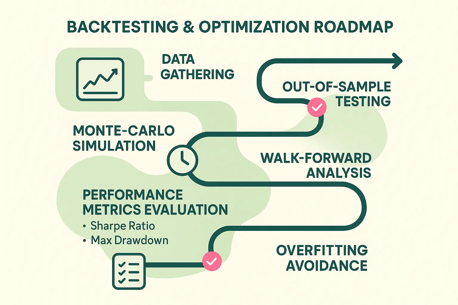 Klare Darstellung der rechtlichen Rahmenbedingungen: Warum Binäre Optionen verboten sind und welche sicheren, gesetzeskonformen Alternativen für den automatischen Handel bestehen.