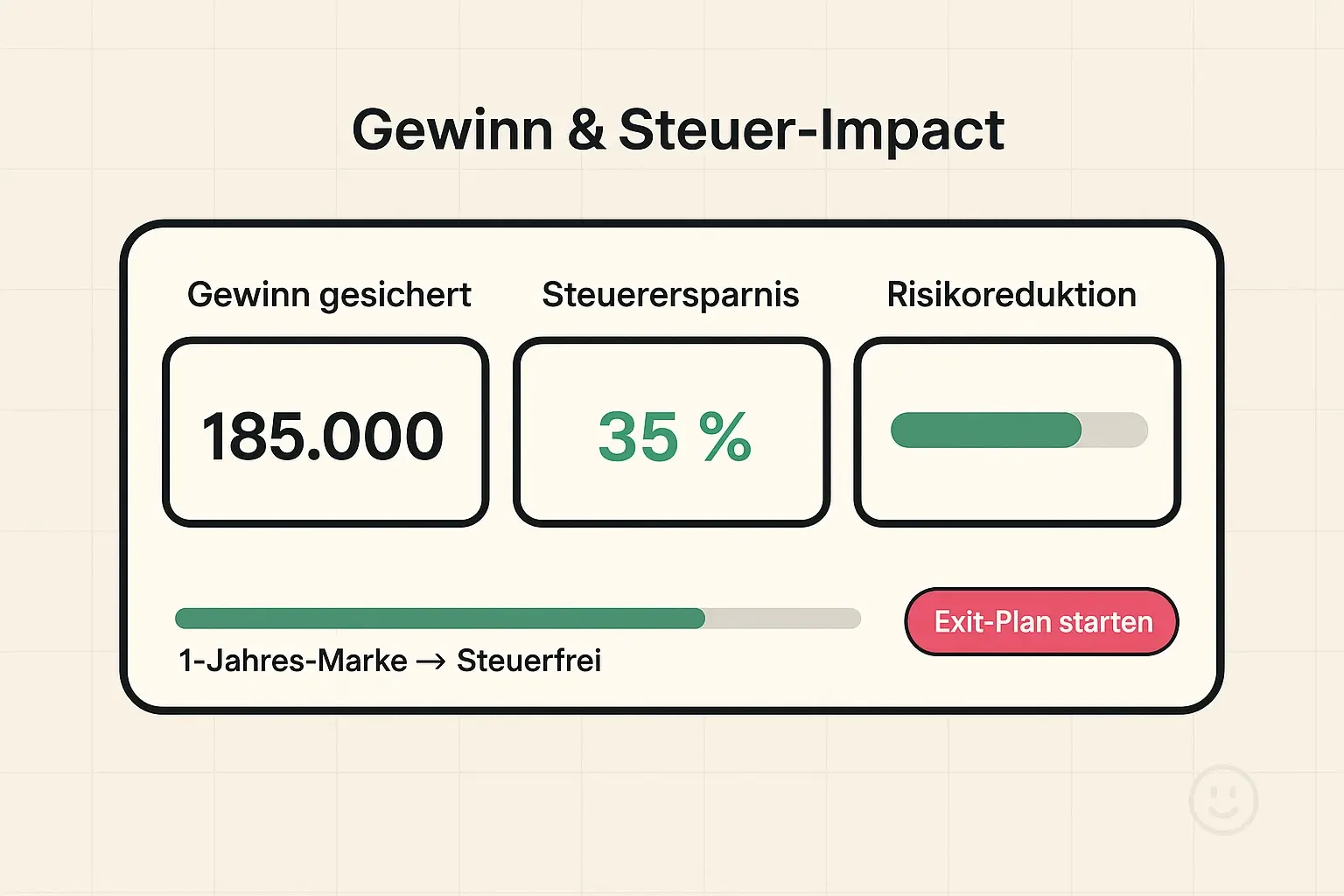 Zeige klare Zahlen: wie Laddering Steuern optimiert, Gewinne sichert und das Risiko reduziert — ideal zur Entscheidungsunterstützung.