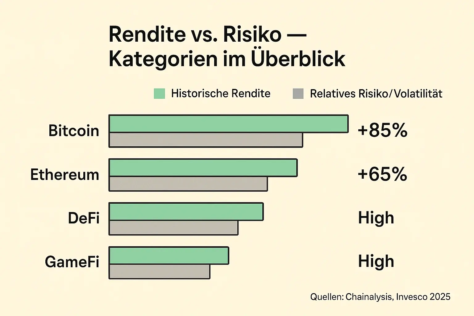 Szenarienbasierte Rebalancing-Empfehlungen: klare Aktionstipps bei typischen Marktbewegungen, gestaltet für schnelle Umsetzung.